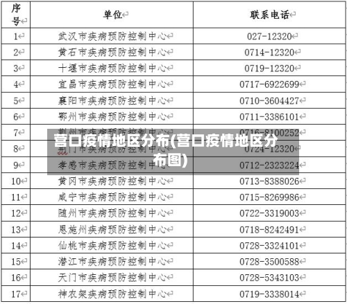 营口疫情地区分布(营口疫情地区分布图)-第1张图片