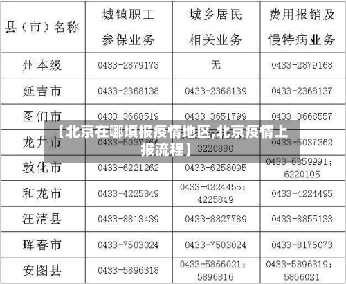 【北京在哪填报疫情地区,北京疫情上报流程】-第1张图片