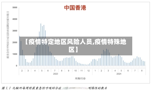 【疫情特定地区风险人员,疫情特殊地区】-第1张图片