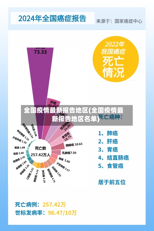 全国疫情最新报告地区(全国疫情最新报告地区名单)-第1张图片