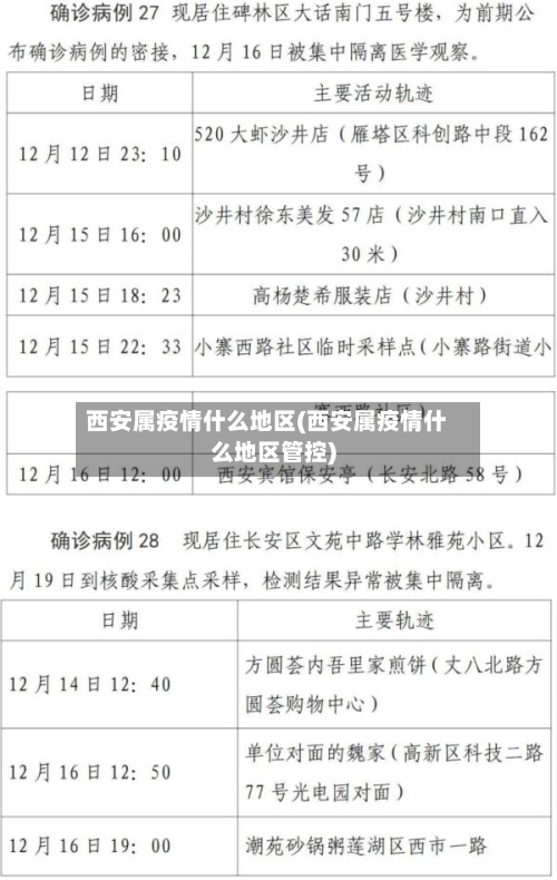 西安属疫情什么地区(西安属疫情什么地区管控)-第1张图片