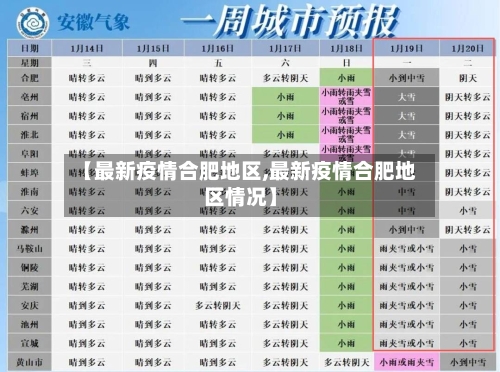 【最新疫情合肥地区,最新疫情合肥地区情况】-第1张图片