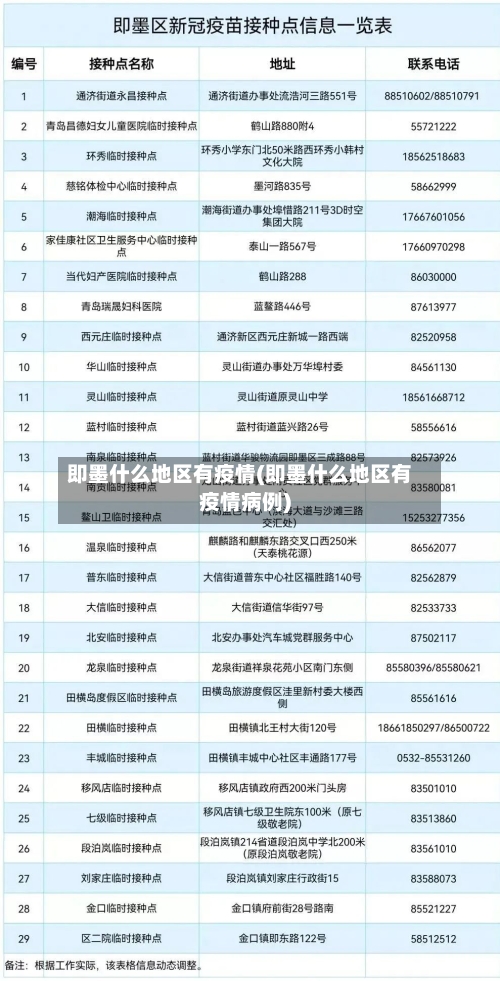 即墨什么地区有疫情(即墨什么地区有疫情病例)-第1张图片