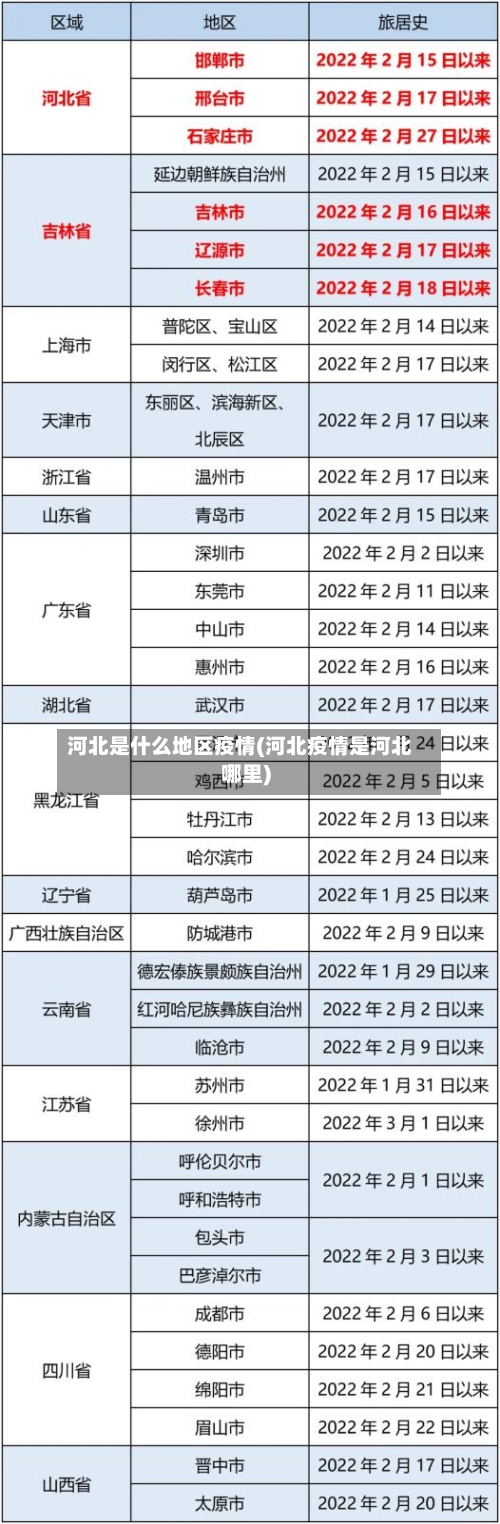 河北是什么地区疫情(河北疫情是河北哪里)-第2张图片