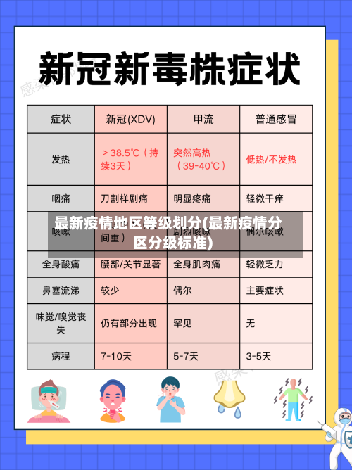 最新疫情地区等级划分(最新疫情分区分级标准)-第1张图片