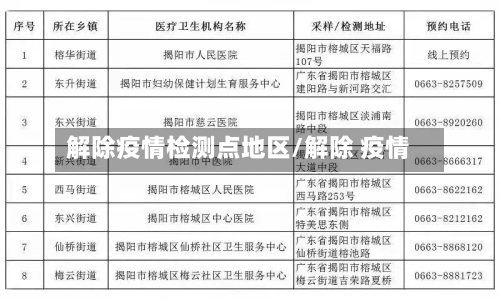 解除疫情检测点地区/解除 疫情-第1张图片