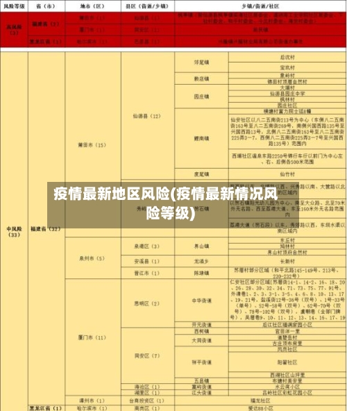 疫情最新地区风险(疫情最新情况风险等级)-第1张图片