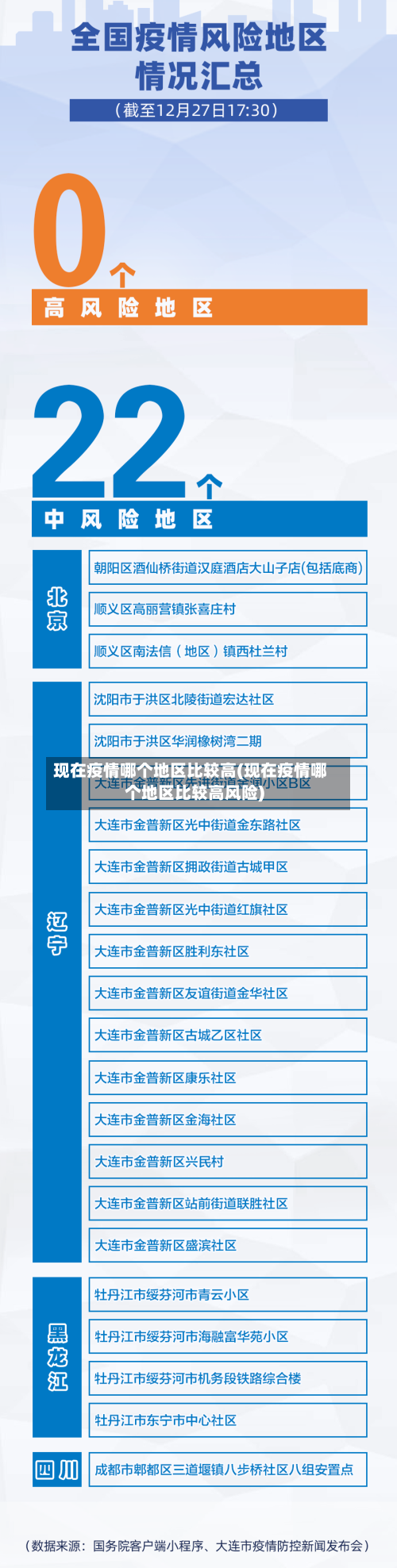 现在疫情哪个地区比较高(现在疫情哪个地区比较高风险)-第1张图片