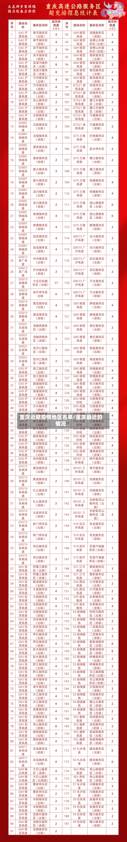 重庆近期疫情地区名单/重庆最近的情况-第1张图片