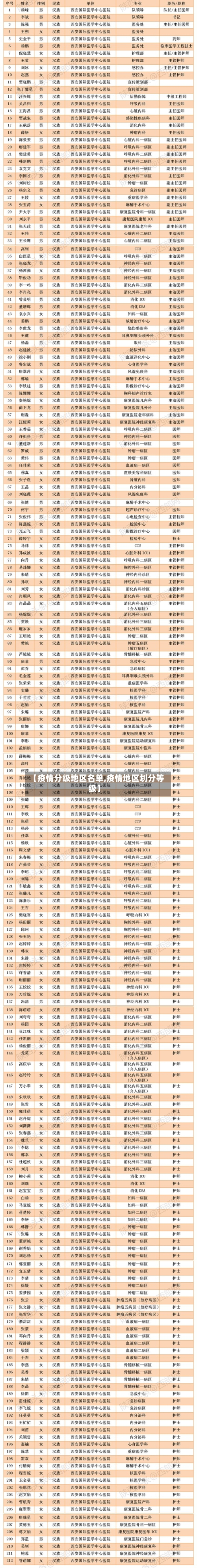 【疫情分级地区名单,疫情地区划分等级】-第2张图片