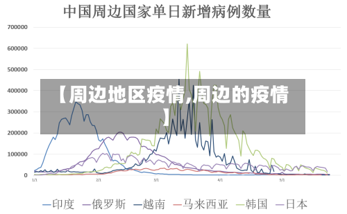 【周边地区疫情,周边的疫情】-第2张图片