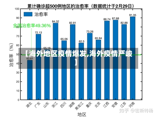 【海外地区疫情爆发,海外疫情严峻】-第3张图片