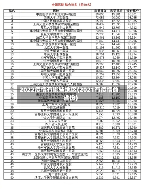 2022疫情有哪些地区(2021有疫情的省份)-第1张图片
