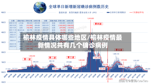 榆林疫情具体哪些地区/榆林疫情最新情况共有几个确诊病例-第1张图片