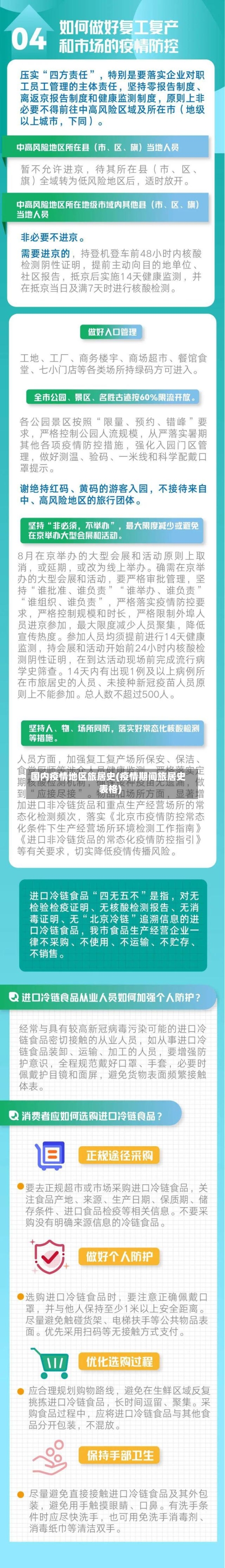 国内疫情地区旅居史(疫情期间旅居史表格)-第1张图片