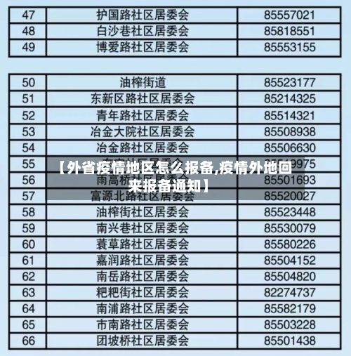 【外省疫情地区怎么报备,疫情外地回来报备通知】-第1张图片