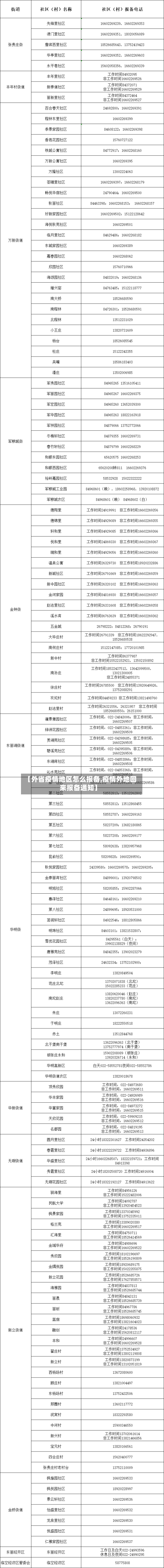 【外省疫情地区怎么报备,疫情外地回来报备通知】-第2张图片
