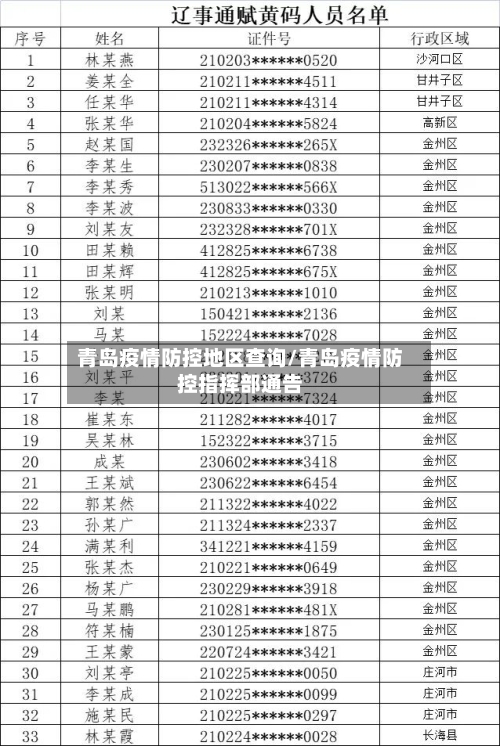 青岛疫情防控地区查询/青岛疫情防控指挥部通告-第1张图片