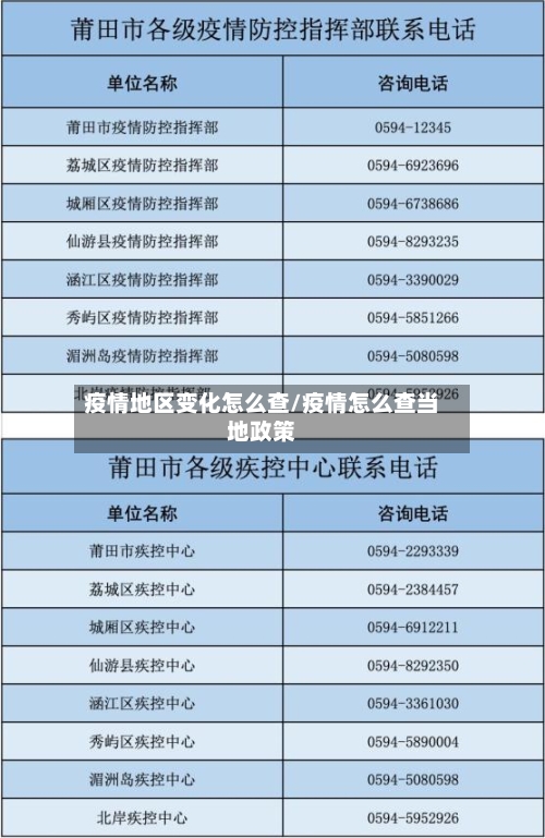 疫情地区变化怎么查/疫情怎么查当地政策-第1张图片