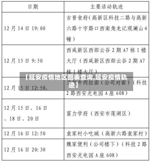 【延安疫情地区图表查询,延安疫情轨迹】-第2张图片
