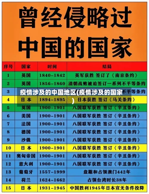 疫情涉及的中国地区(疫情涉及的国家)-第1张图片