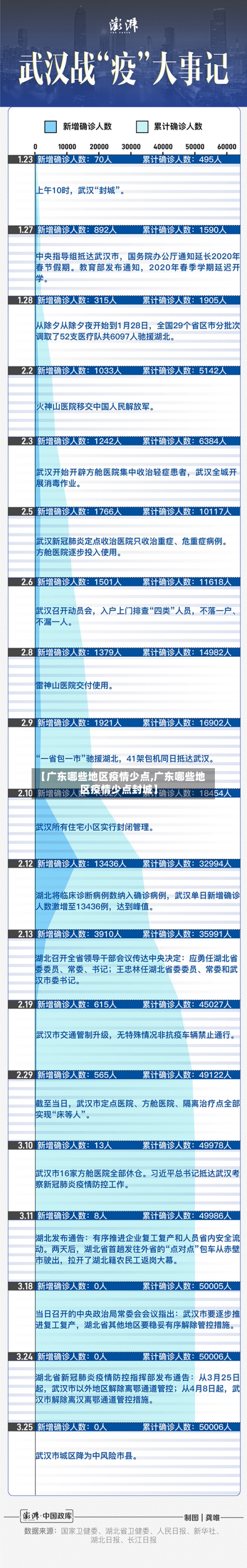 【广东哪些地区疫情少点,广东哪些地区疫情少点封城】-第1张图片