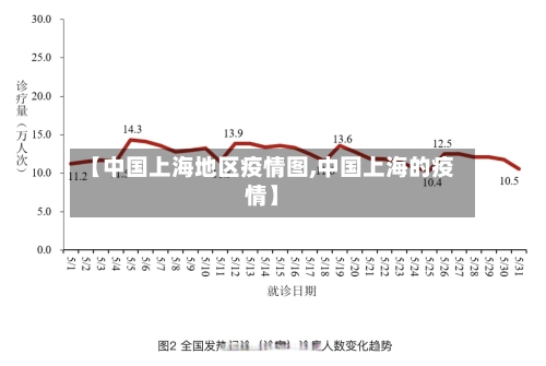 【中国上海地区疫情图,中国上海的疫情】-第1张图片