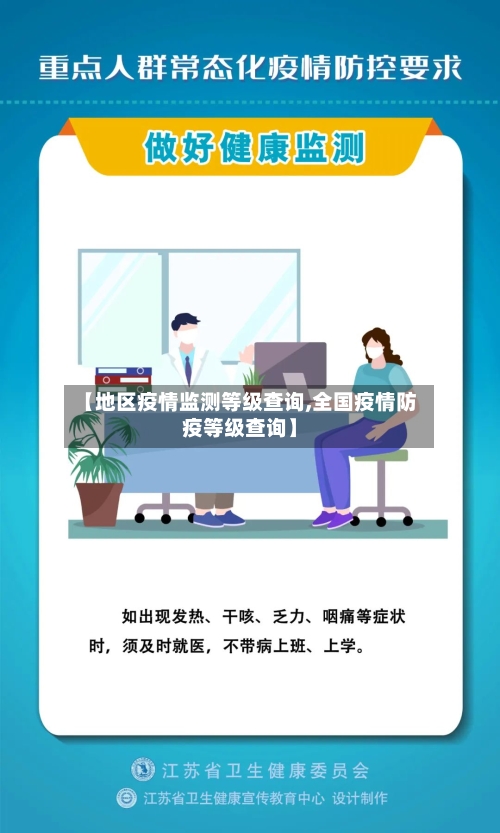 【地区疫情监测等级查询,全国疫情防疫等级查询】-第1张图片