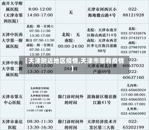 【天津附近地区疫情,天津市哪有疫情】-第2张图片