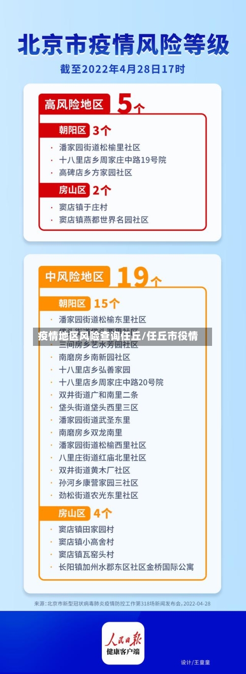 疫情地区风险查询任丘/任丘市役情-第1张图片