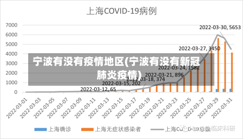 宁波有没有疫情地区(宁波有没有新冠肺炎疫情)-第1张图片