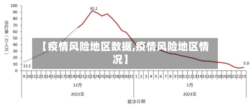 【疫情风险地区数据,疫情风险地区情况】-第2张图片