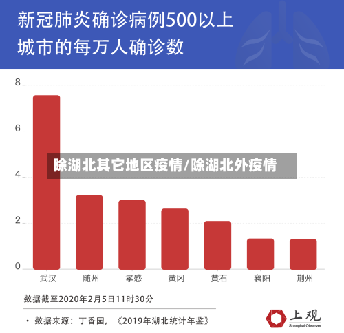 除湖北其它地区疫情/除湖北外疫情-第1张图片