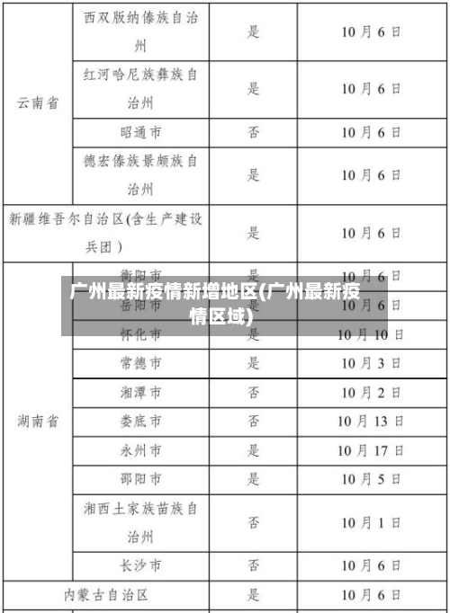 广州最新疫情新增地区(广州最新疫情区域)-第2张图片