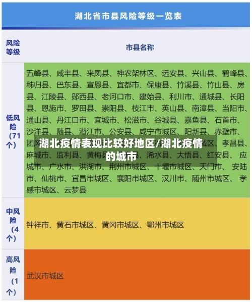 湖北疫情表现比较好地区/湖北疫情的城市-第1张图片