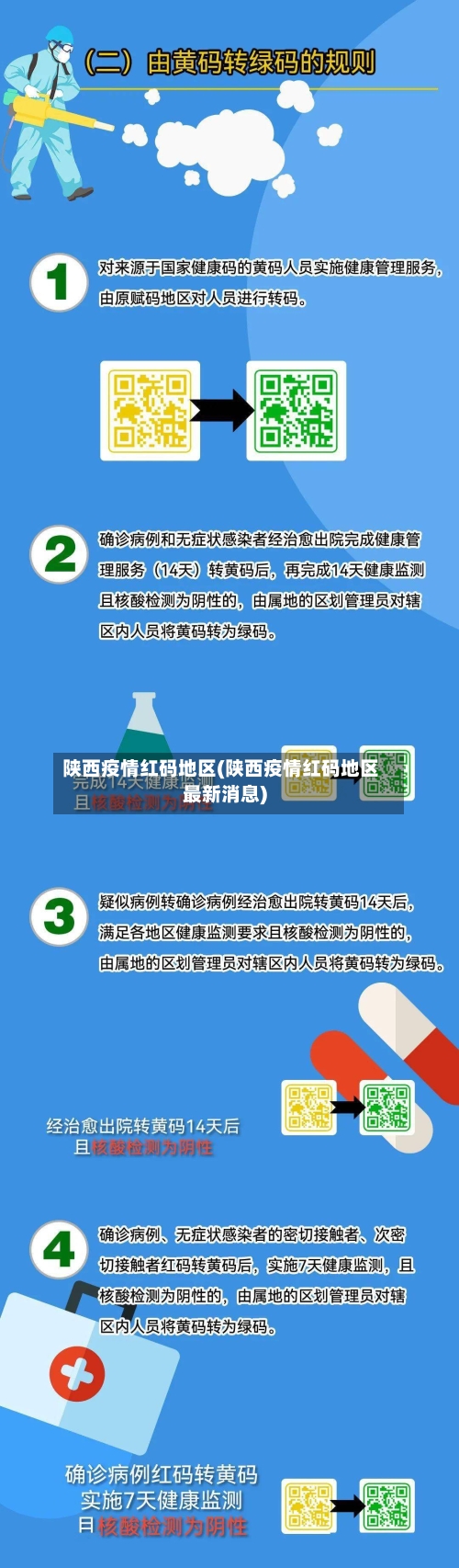 陕西疫情红码地区(陕西疫情红码地区最新消息)-第3张图片