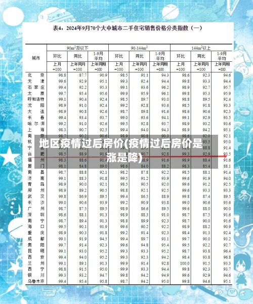 地区疫情过后房价(疫情过后房价是涨是降)-第1张图片