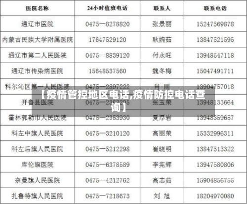 【疫情管控地区电话,疫情防控电话查询】-第1张图片
