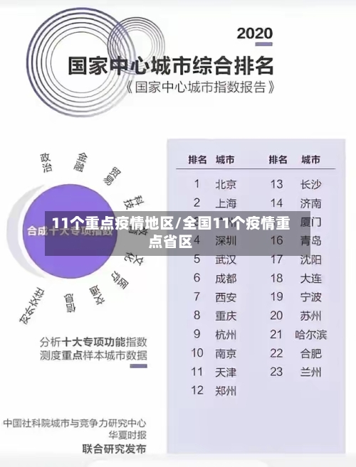 11个重点疫情地区/全国11个疫情重点省区-第1张图片