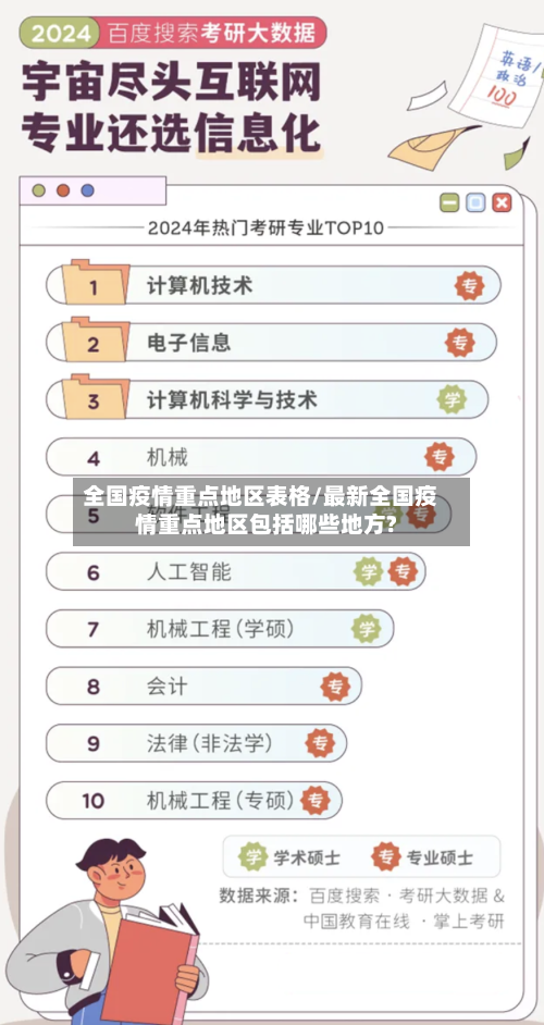 全国疫情重点地区表格/最新全国疫情重点地区包括哪些地方?-第1张图片