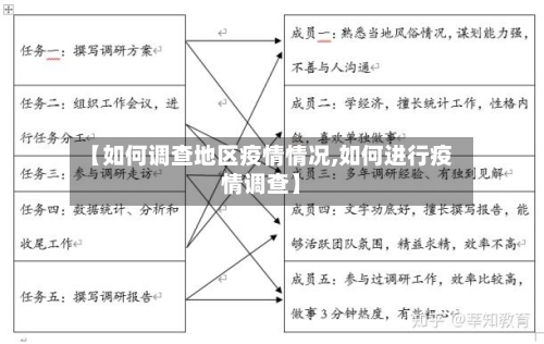 【如何调查地区疫情情况,如何进行疫情调查】-第3张图片