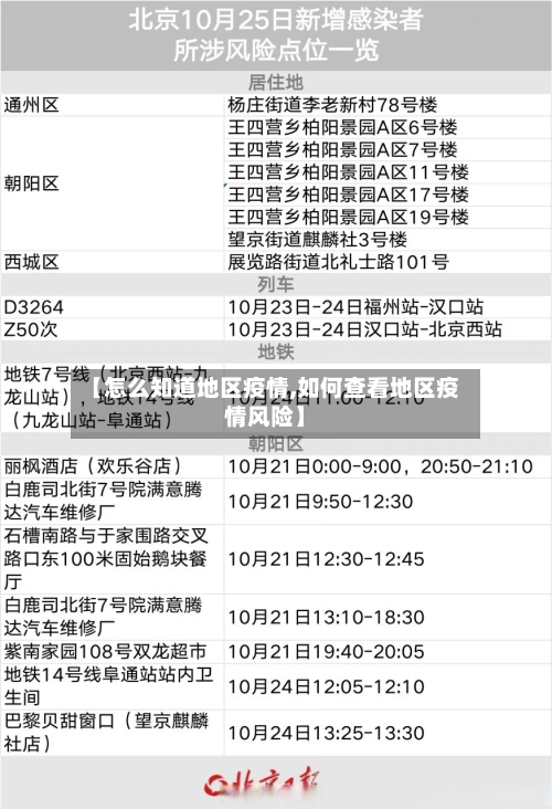 【怎么知道地区疫情,如何查看地区疫情风险】-第1张图片