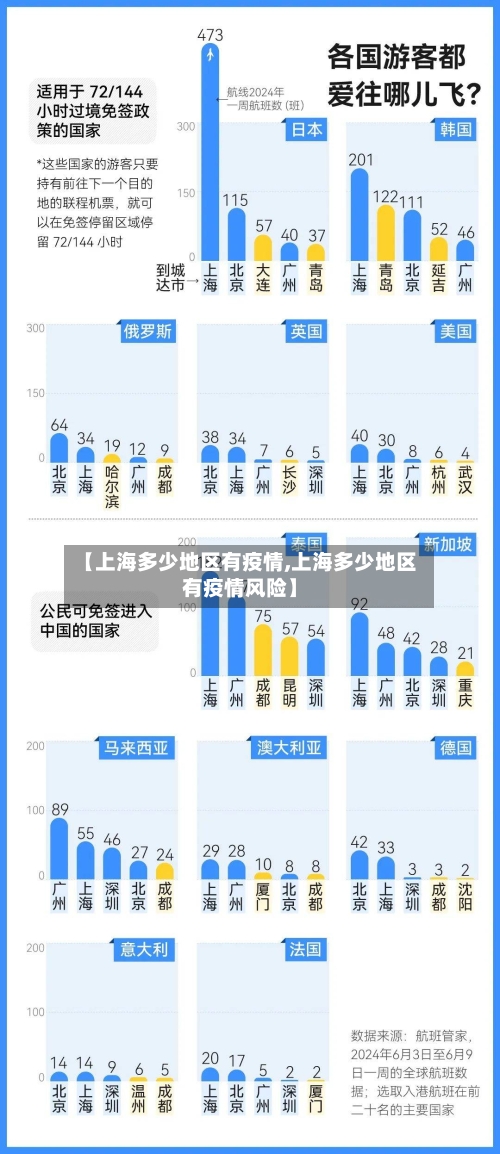 【上海多少地区有疫情,上海多少地区有疫情风险】-第1张图片