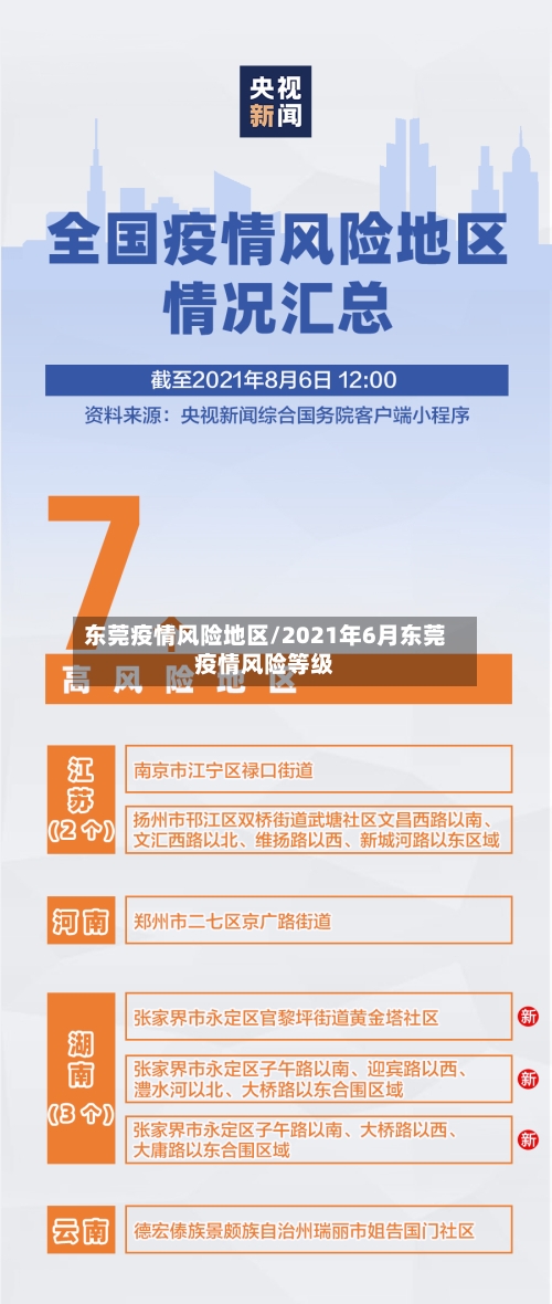 东莞疫情风险地区/2021年6月东莞疫情风险等级-第1张图片