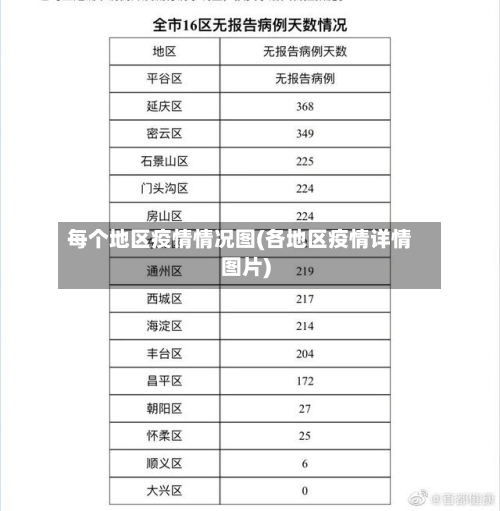 每个地区疫情情况图(各地区疫情详情图片)-第1张图片