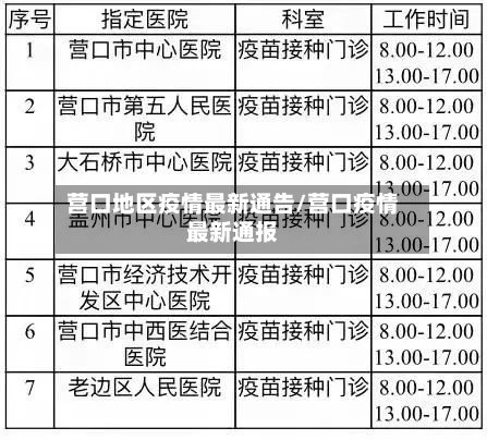 营口地区疫情最新通告/营口疫情最新通报-第1张图片