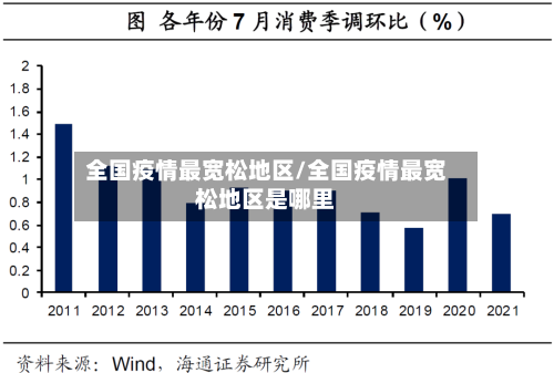 全国疫情最宽松地区/全国疫情最宽松地区是哪里-第1张图片