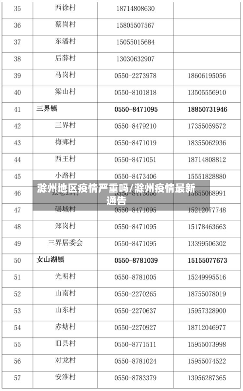 滁州地区疫情严重吗/滁州疫情最新通告-第1张图片