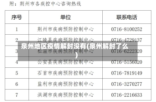 泉州地区疫情解封没有(泉州解封了么)-第1张图片