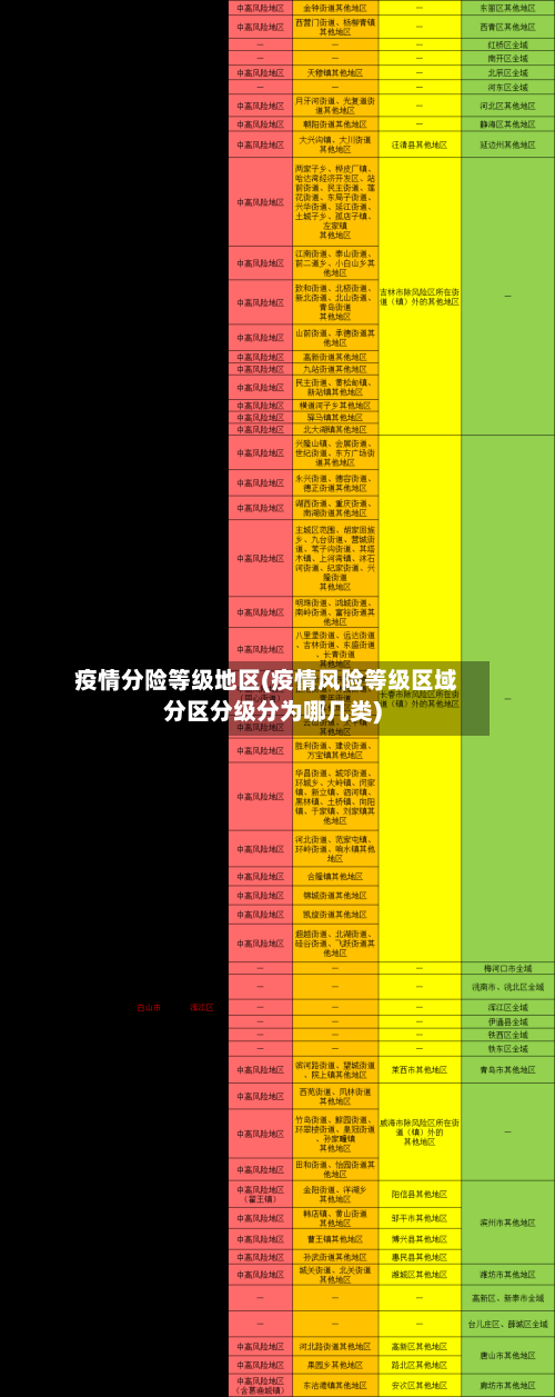 疫情分险等级地区(疫情风险等级区域分区分级分为哪几类)-第1张图片